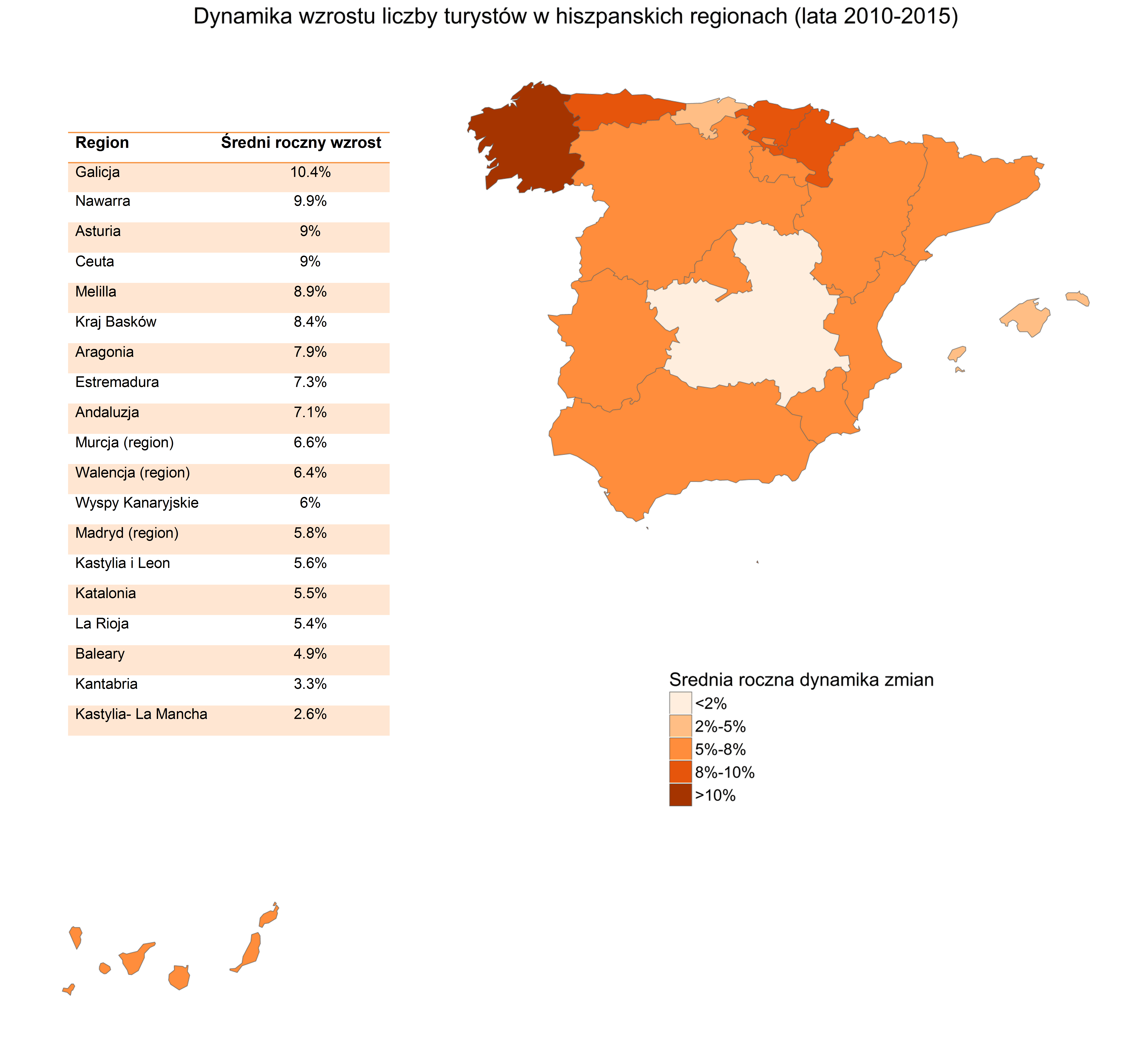 Dynamika wzrostu liczby turystów w regionach Hiszpanii